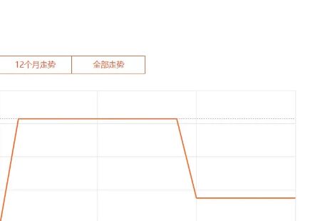 采納區(qū)間報價